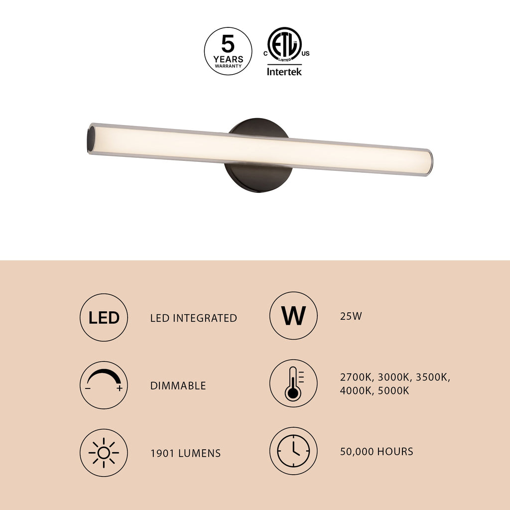 Tole 24-in Wall/Vanity Light