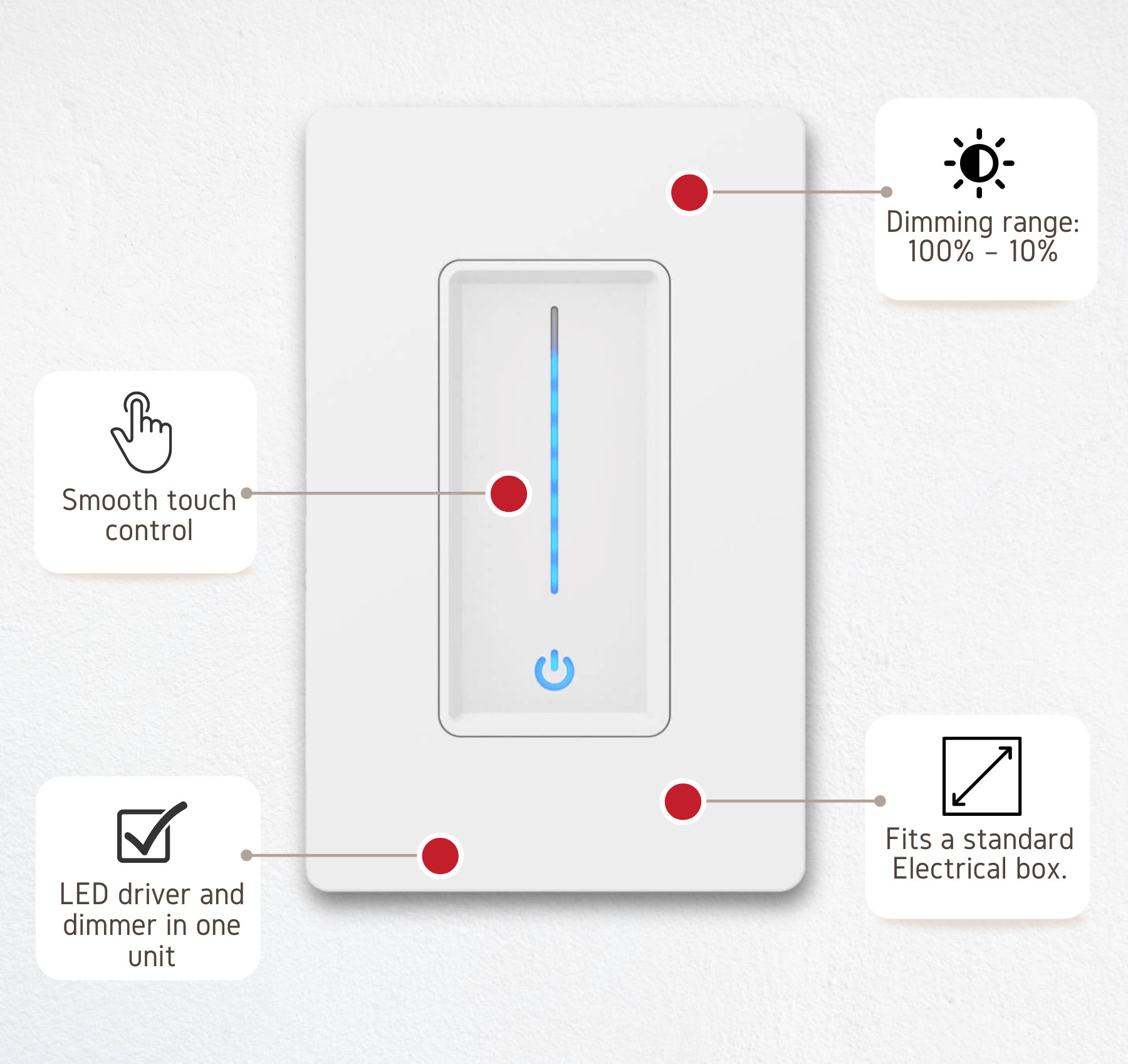 Dimmer with integrated driver, 120V AC,12DC, 60W